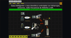 Desktop Screenshot of casainteligente.infrarrojos.net