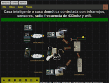 Tablet Screenshot of casainteligente.infrarrojos.net